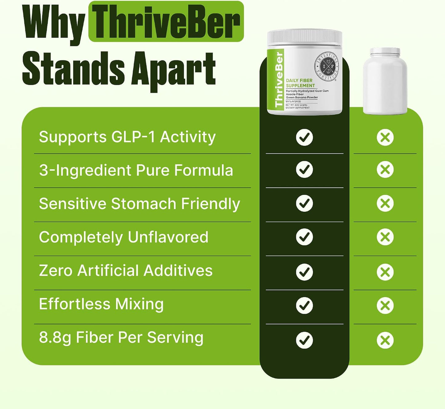 ThriveBer